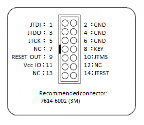 connections