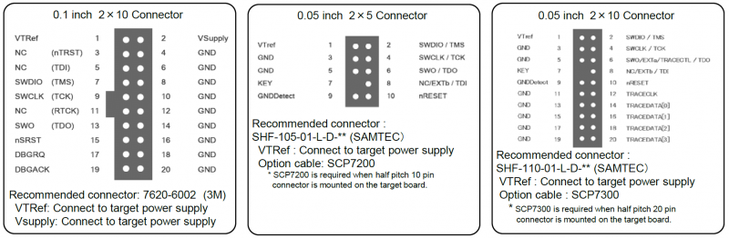 connect
