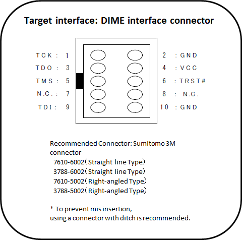 connect