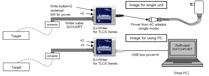 connect_image