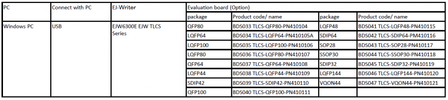 ordering_inf