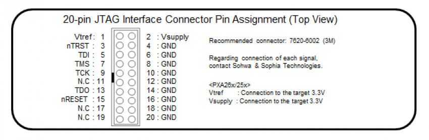 connections
