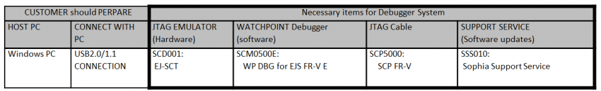 ordering_inf