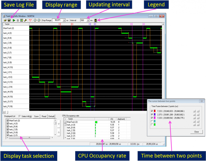 RTOS_task_transition_graphics_indication