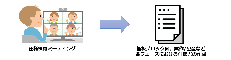 仕様検討