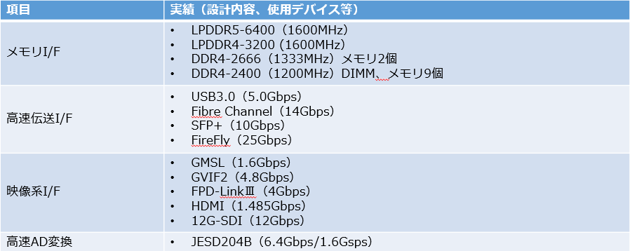 解析実績
