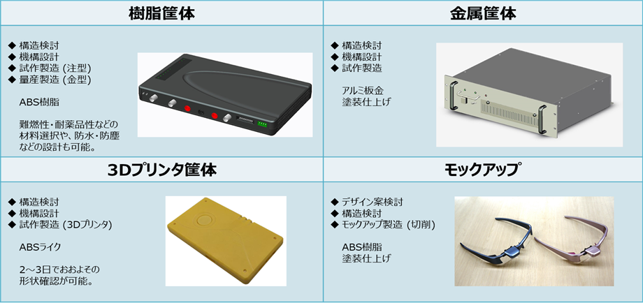 筐体設計