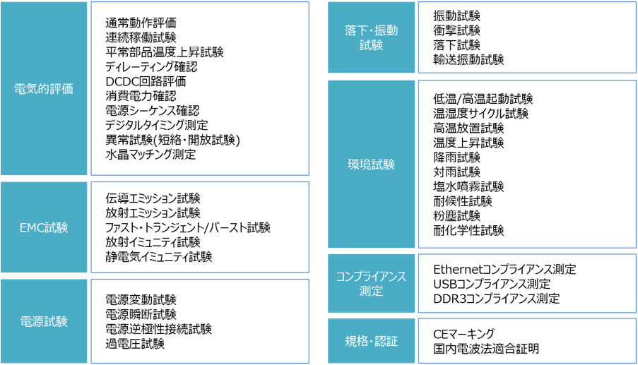 各種信頼性試験