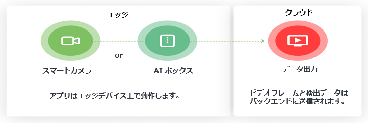 Noems AI