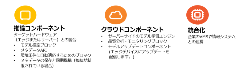 Noemaアプリ