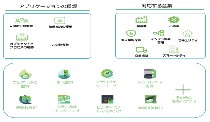AIポートフォリオ