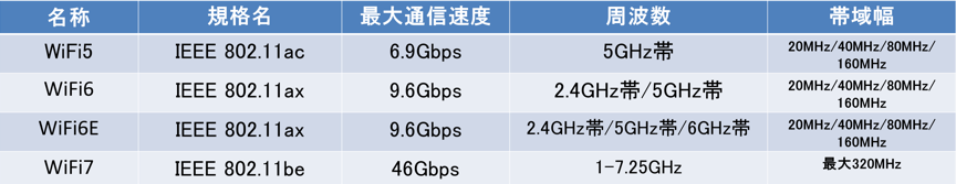 WiFiドライバ