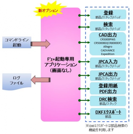 PartsSaverF’z+オプション