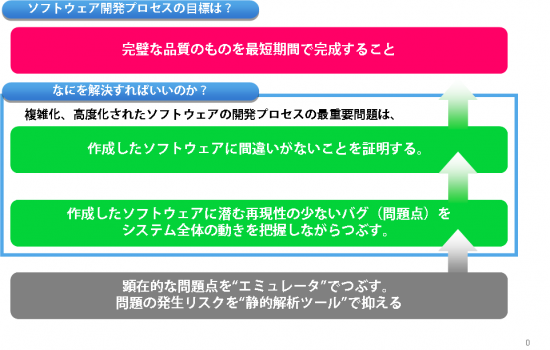 DT10特長