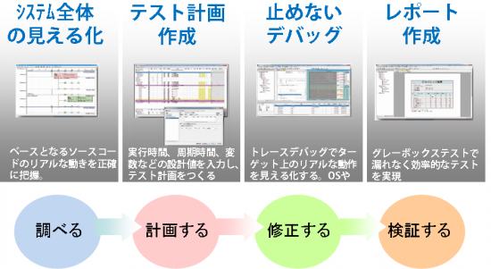DT10サマリー