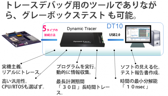 DT10構成