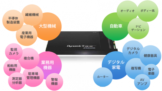 DT10採用実績