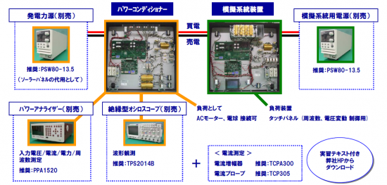 ISP Seriesシステム構成例
