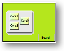 multi_core