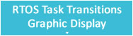 RTOS_task_transition_graphics_indication