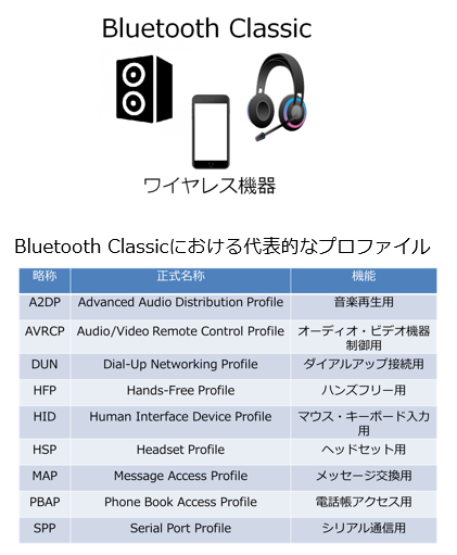 Bluetooth_Classic
