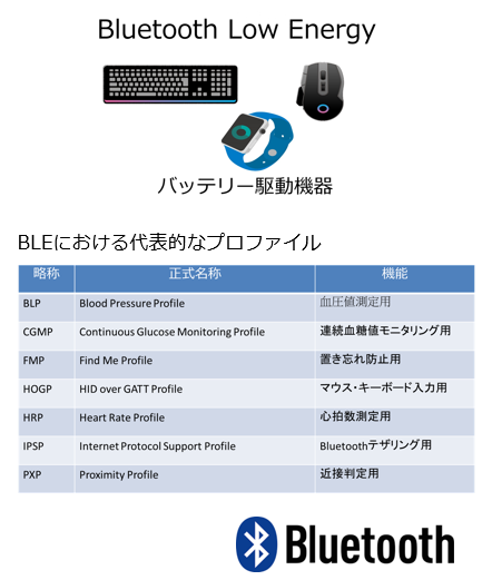 Bluetooth_Low_Energy